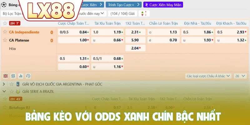 Bảng kèo với odds xanh chín bậc nhất